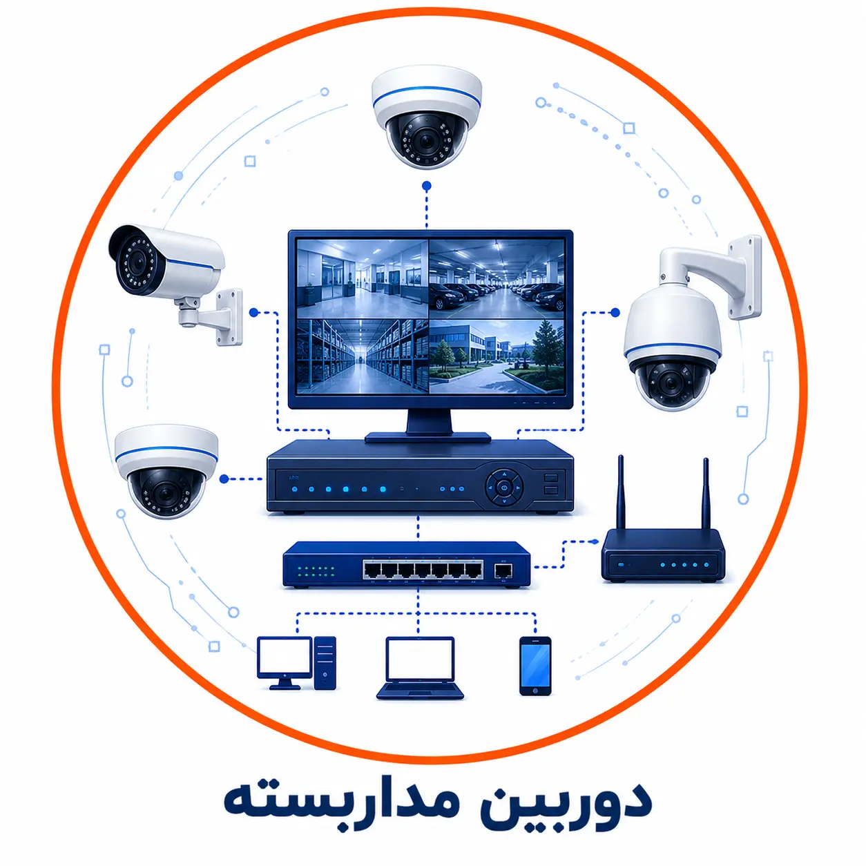 محصولات دوربین مداریسته در فاوا پرو
